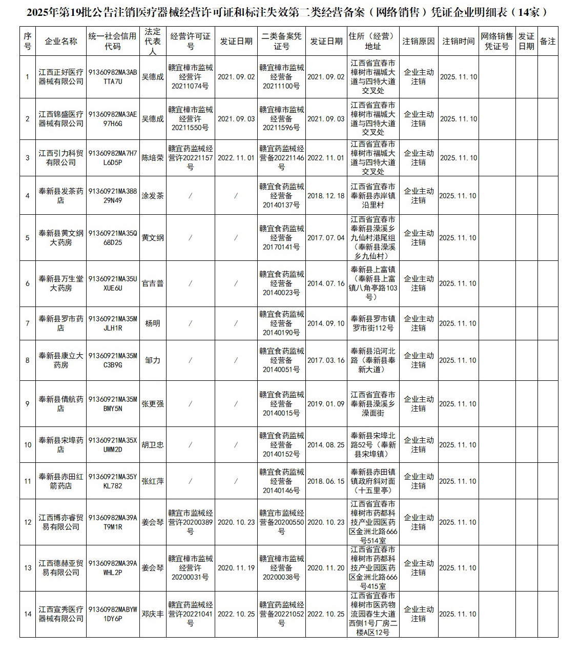 宜春市行政审批局